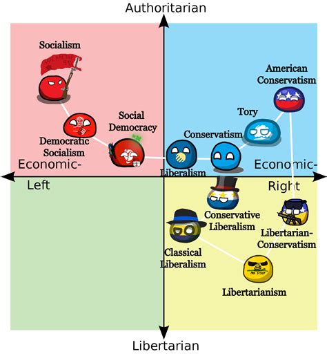 I did the political compass test as Trump, Biden and Sanders using
