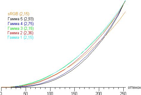 ЖК-монитор BenQ EW2430