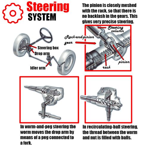 Steering System Diagram | Car Anatomy