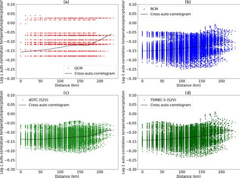 ESD Is Time A Variable Like The Others In Multivariate Statistical