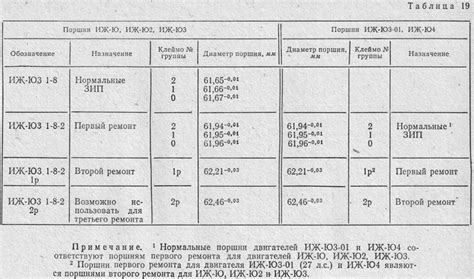 Цилиндры ИЖ-Юпитер3