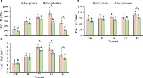 Frontiers Physiological Effects Of Combined Nacl And Nahco Stress On