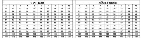 Male Female Counting Sheet For Election Pdf SarkariSchools In