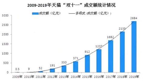 2020年双十一成交额实时查询 双11销售额最新数据历年 闽南网