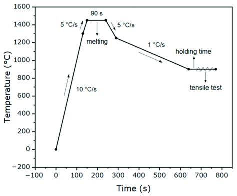 Experimental Thermal Cycle Download Scientific Diagram