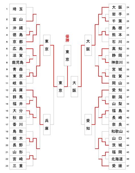 第65回 全日本都道府県対抗剣道優勝大会 行事情報 全日本剣道連盟 Ajkf