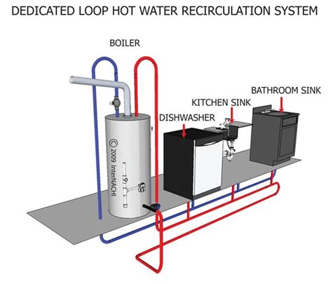 Hot Water Recirculation System Diagram