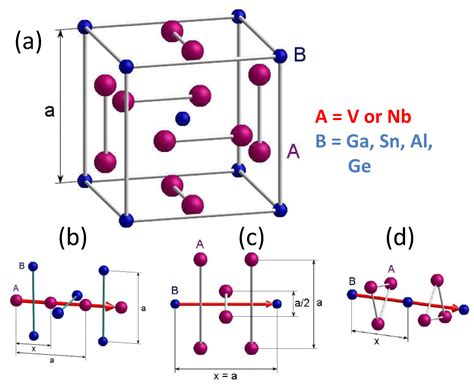 Metals Free Full Text Relation Between Crystal Structure And