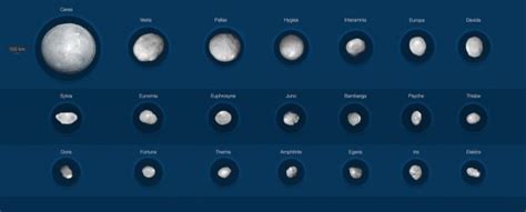 Of The Biggest Asteroids In The Solar System Revealed In Glorious