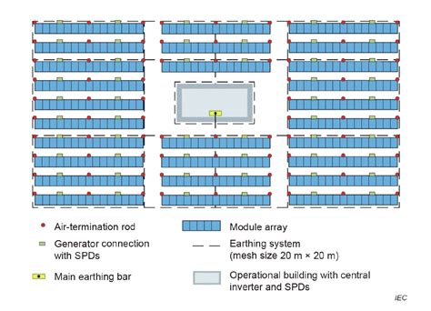 Lightning Protection For Your Solar Panel System Lpi Group