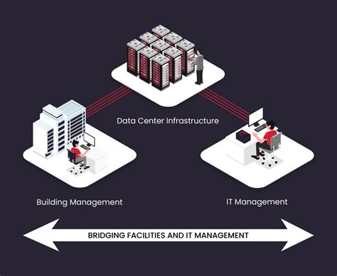 Data Center Operations And Management Icsarabia