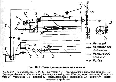 Техническая характеристика опрыскивателей
