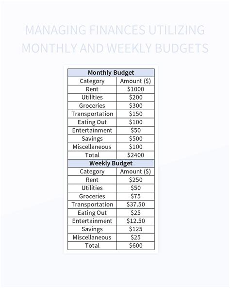 Managing Finances Utilizing Monthly And Weekly Budgets Excel Template