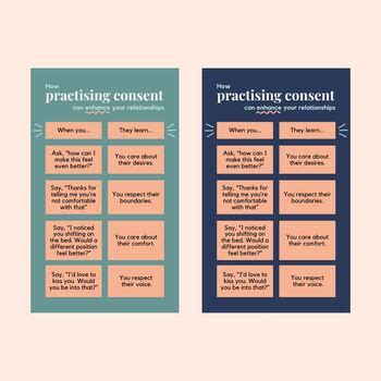 Practising Consent Poster High School Sex Education By Mackenzie Mountford