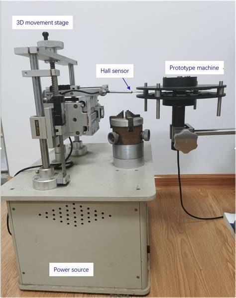 Magnetic Field Measurement System For The Axial Flux Permanent Magnet