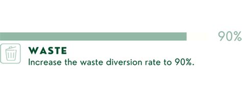 Waste Diversion Sustainability University Of Miami