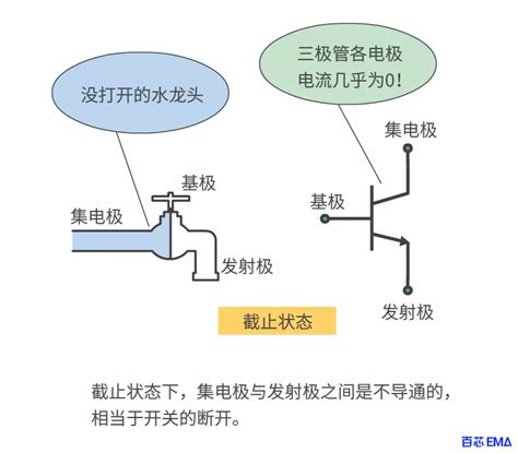 三极管的工作原理详解，图文案例，立马教你搞懂 百芯ema