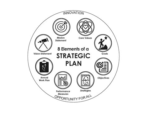 Strategic Planning Guidance | Governor's Office of Planning and Budget