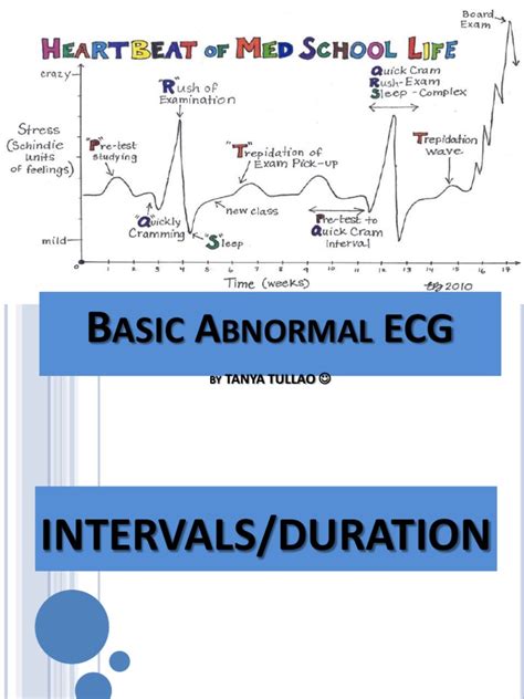 Abnormal ECG | Electrocardiography | Internal Medicine