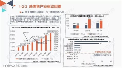 2018中國新零售行業商業模式研究報告 壹讀