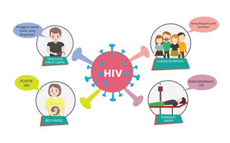 PENULARAN HIV Yayasan KNCV Indonesia