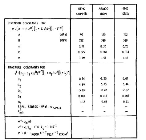 Questions With Answers In Tensile Test Science Topic