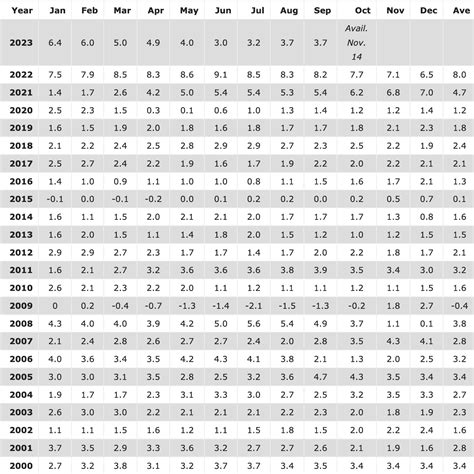 2024 401k and IRA Contribution Limits - Modern Wealth Management