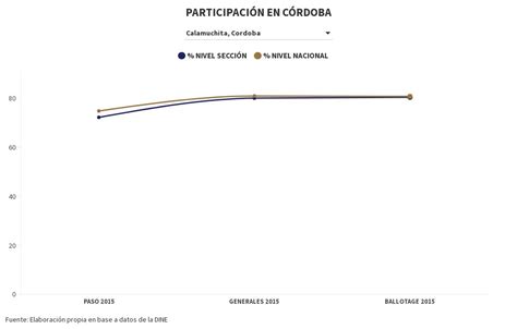 EL15 PARTICIPACION CÓRDOBA Flourish