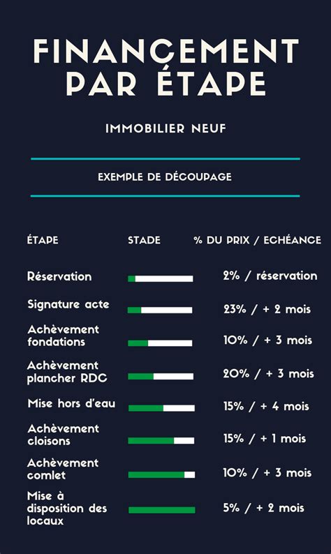 Comment R Ussir Son Investissement Locatif En