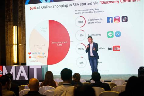 Social Commerce: Where Thais spend their e-money - Marketing