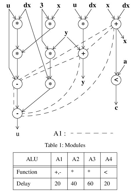 data flow graph  undirected edges  module