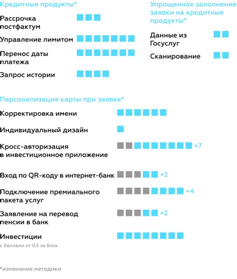 Mobile Banking Rank 2021 — исследование и рейтинг мобильных банков для ...