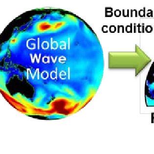 Conceptual Sketch Of Downscaling From Global Climate Model Derived