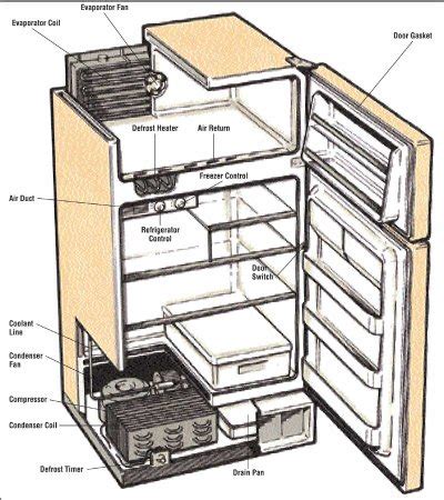 Draw A Circuit Diagram Of A Simple Refrigerator Wiring Refri