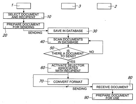 Method and system for exchanging digital documents - Eureka | Patsnap