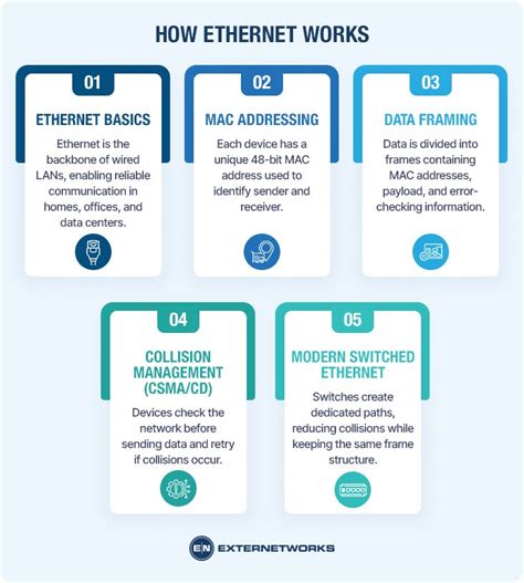ethernet     work