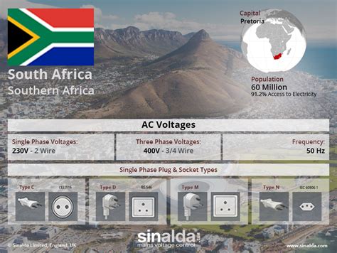 Voltage In South Africa Electricity Supply And Power Quality Overview