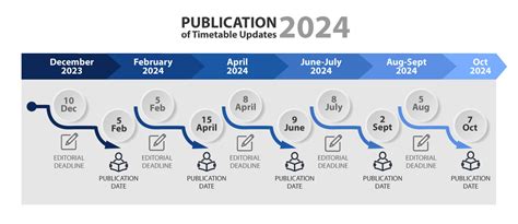 Network Rail Timetable 2025 - Dulcie Sheelagh