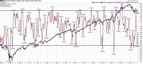 The Long Run Stock Market And Sentiment Results Hedge Fund Tips