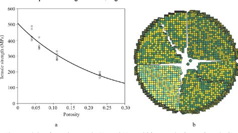 Figure 1 From Voxel Modeling Of Porous Ceramics For Bending Disk