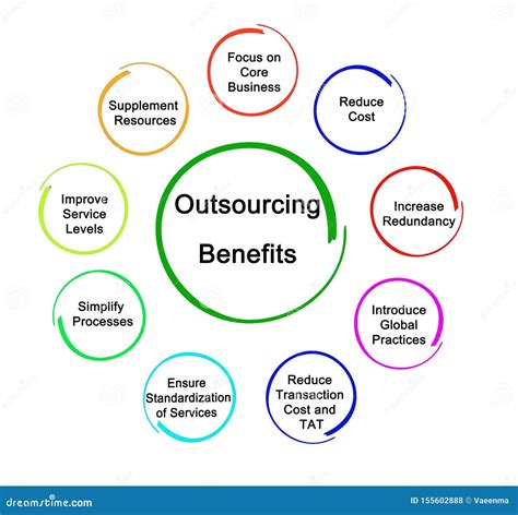 Benefits of Business Outsourcing Stock Illustration - Illustration of focus, increase: 155602888