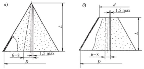 Изделия из шлифовальной шкурки и их производство - ТЕХНОЛОГИЯ ...