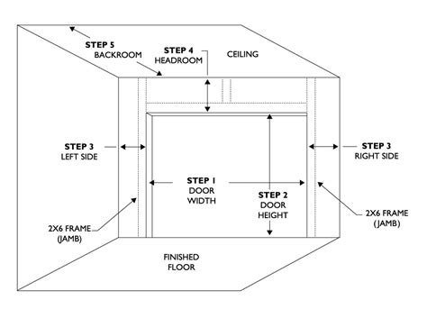 adjust  travel   garage door opener  complete step