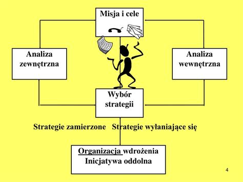 PPT Zarządzanie strategiczne PowerPoint Presentation free download