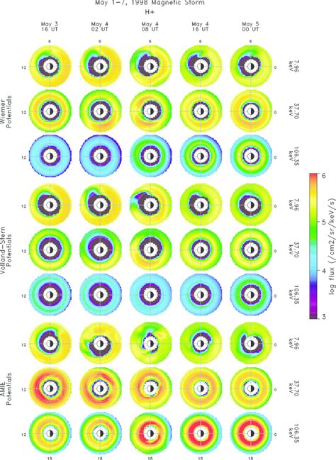 Pitch Angle Averaged H Differential Number Flux At Times During The