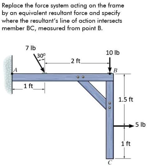 SOLVED Replace The Force System Acting On The Frame By An Equivalent