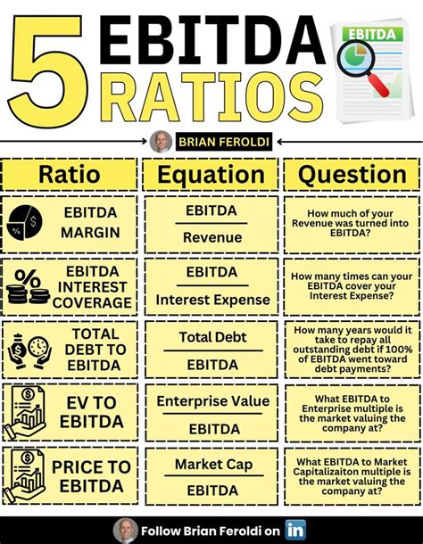 Brian Feroldi On Linkedin Ebitda Ratios Ebitda Is An Acronym For