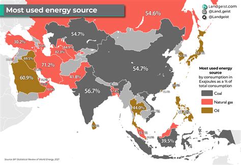 energy source  asia landgeist