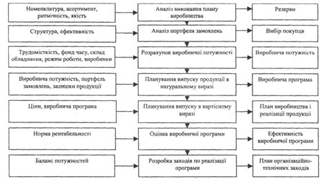 ТЕМА 4