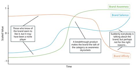Investors charles gamarekian brand success found a surprising growth 9